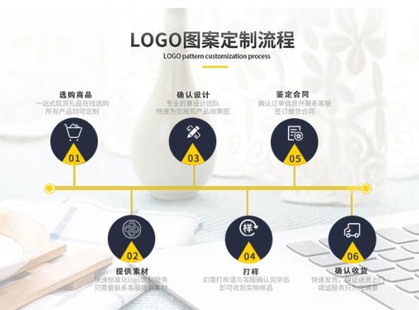 耐酸碱服穿戴
