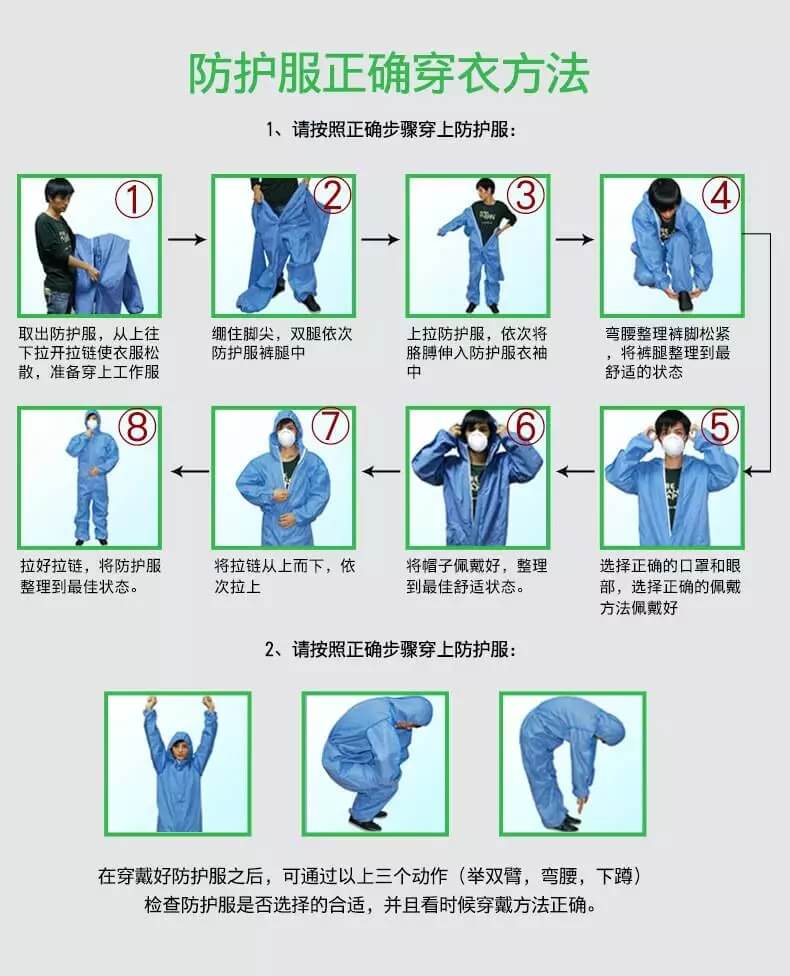 连体防酸服的穿戴步骤
